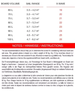 Maui Ultra Fins Windsurf Finne X-WAVE GRÜN Powerbox Wave -Outlet FCS Store 12 01 7 2 3 jpg