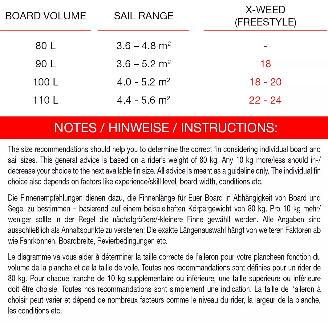 Maui Ultra Fins Windsurf Finne X-WEED ROT US-System 6 Maui Ultra Fins Windsurf Finne X-WEED ROT US-System – Bild 4
