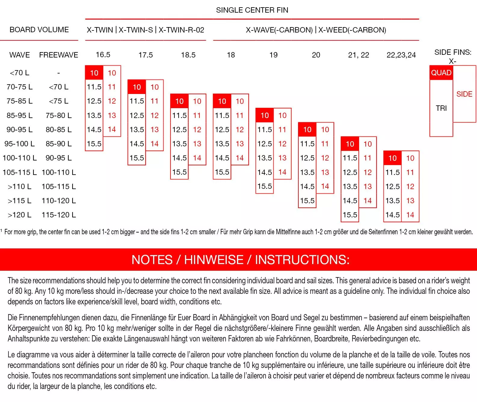 Maui Ultra Fins Windsurf Finne X-WEED ROT US-System 7 Maui Ultra Fins Windsurf Finne X-WEED ROT US-System – Bild 5