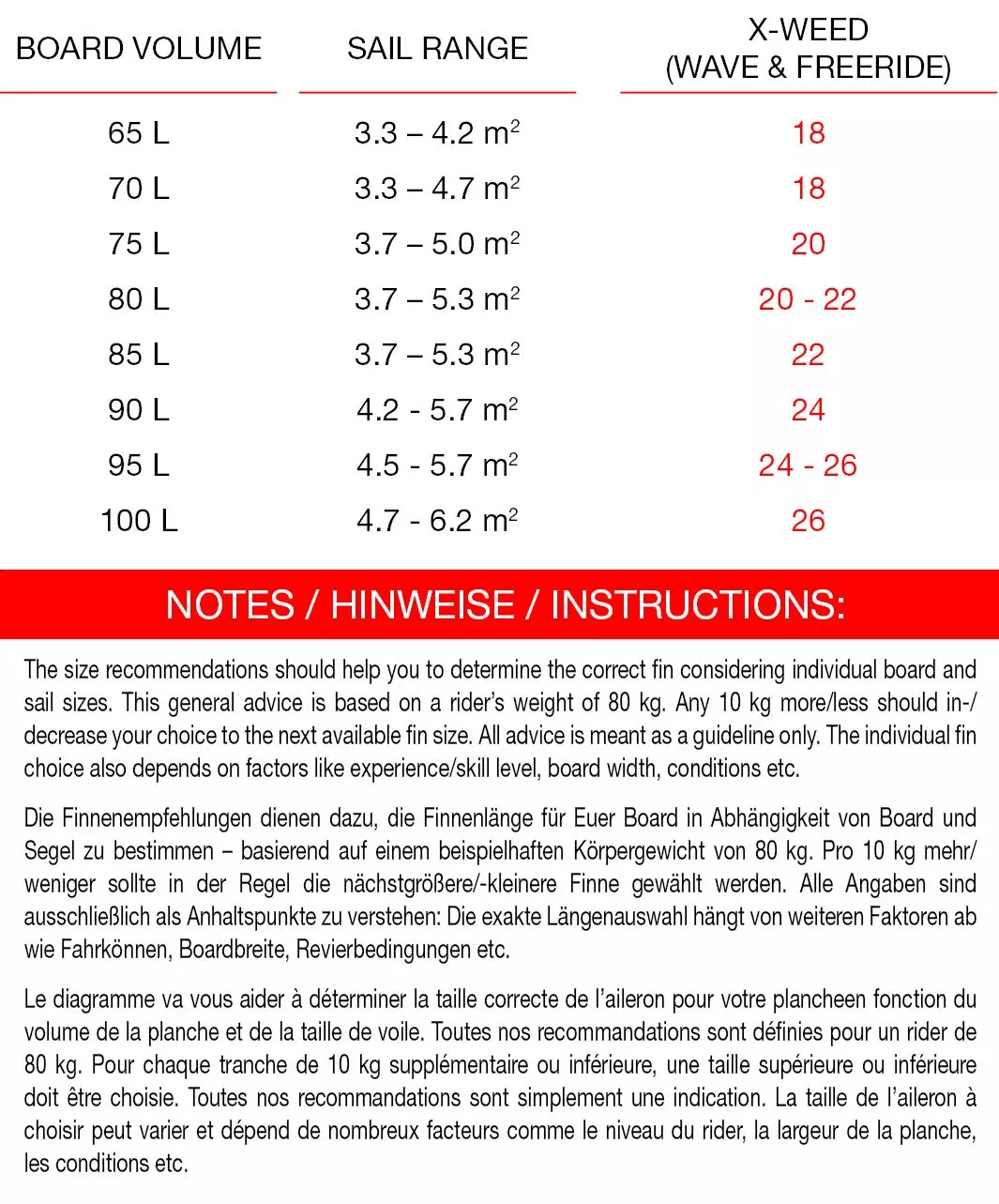 Maui Ultra Fins Windsurf Finne X-WEED ROT-WEIß Powerbox 5 Maui Ultra Fins Windsurf Finne X-WEED ROT-WEIß Powerbox – Bild 3