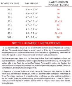 Maui Ultra Fins Windsurf Finne X-WEED-CARBON SLOT -Outlet FCS Store 13 62 5 2 3 jpg