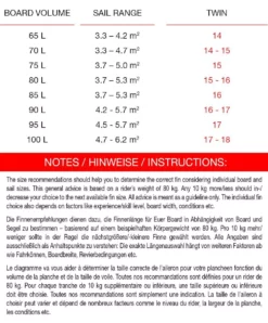 Maui Ultra Fins Windsurf Finne TWIN US-System Wave 7 Maui Ultra Fins Windsurf Finne TWIN US-System Wave -Outlet FCS Store 14 10 3 2 4 jpg
