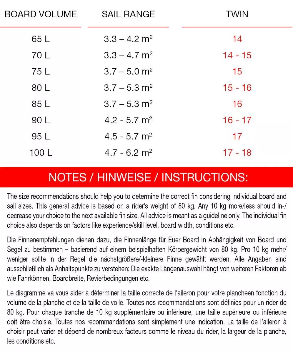 Maui Ultra Fins Windsurf Finne TWIN US-System Wave 5 Maui Ultra Fins Windsurf Finne TWIN US-System Wave – Bild 3
