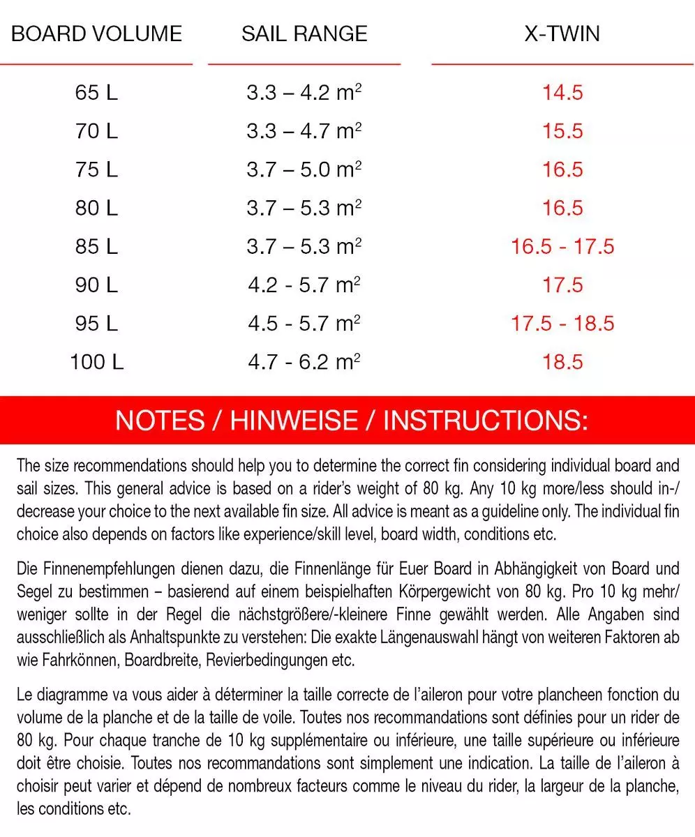 Maui Ultra Fins Windsurf Finne X-TWIN ROT-WEIß SLOT2 (Starbox And Severne-Slotbox Ready) Wave 4 Maui Ultra Fins Windsurf Finne X-TWIN ROT-WEIß SLOT2 (Starbox And Severne-Slotbox Ready) Wave – Bild 2