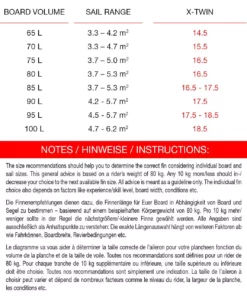 Maui Ultra Fins Windsurf Finne X-TWIN ROT-WEIß Powerbox 9 Maui Ultra Fins Windsurf Finne X-TWIN ROT-WEIß Powerbox -Outlet FCS Store 15 27 8 2 1 jpg