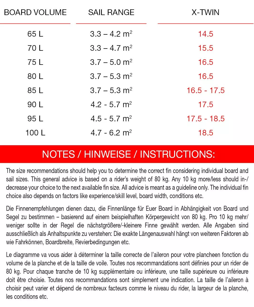 Maui Ultra Fins Windsurf Finne X-TWIN ROT-WEIß Powerbox 5 Maui Ultra Fins Windsurf Finne X-TWIN ROT-WEIß Powerbox – Bild 3