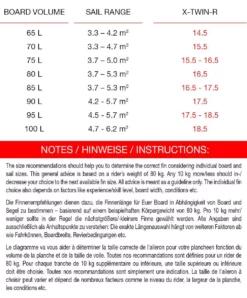 Maui Ultra Fins Windsurf Finne X-TWIN-R US/SLOT -Outlet FCS Store 16 11 4 2 5 jpg