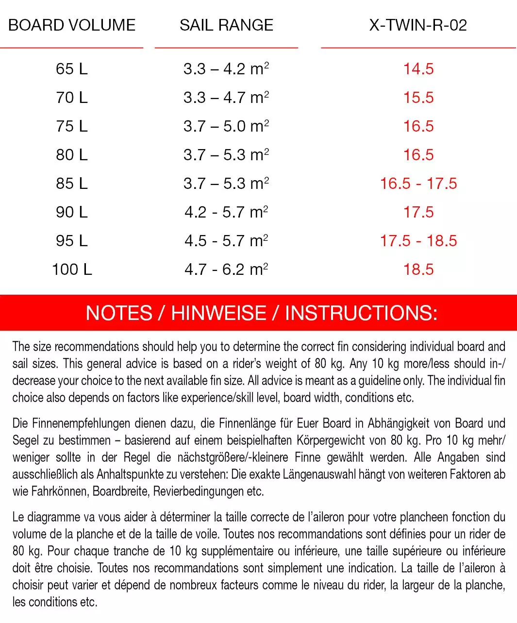 Maui Ultra Fins Windsurf Finne X-TWIN-R-02 ROT US/SLOT 5 Maui Ultra Fins Windsurf Finne X-TWIN-R-02 ROT US/SLOT – Bild 3