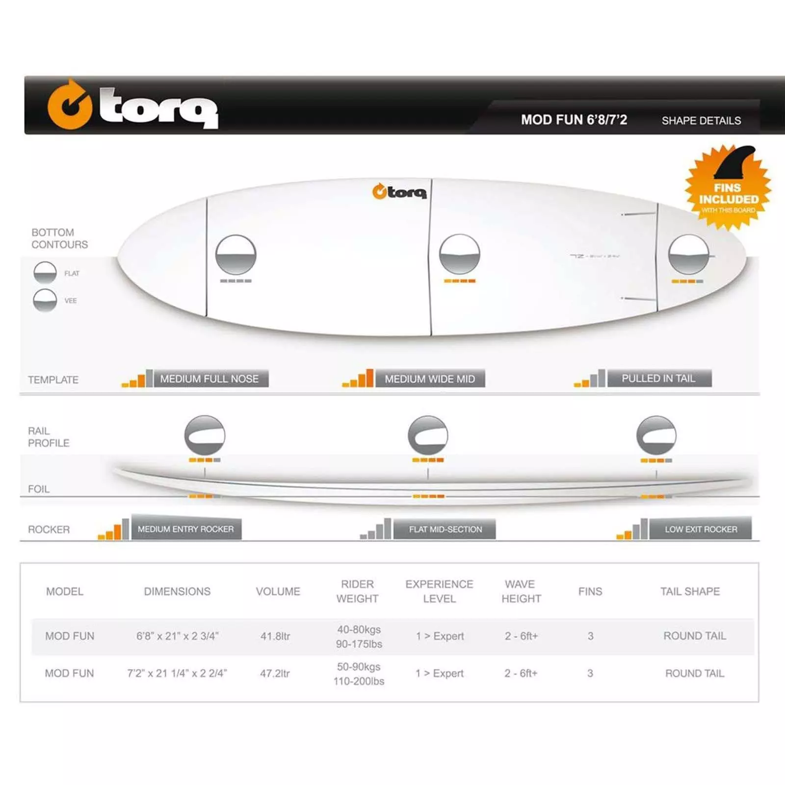 Torq Surfboard Wellenreiter TET Funboard Pinlines 2023 4 Torq Surfboard Wellenreiter TET Funboard Pinlines 2023 – Bild 2