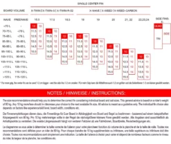 Maui Ultra Fins Windsurf Finne X-QUAD GRÜN US-System Wave -Outlet FCS Store 19 12 2 2 4 jpg