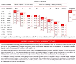 Maui Ultra Fins Windsurf Finne X-QUAD ROT-WEIß FCS 8 Maui Ultra Fins Windsurf Finne X-QUAD ROT-WEIß FCS -Outlet FCS Store 19 20 7 2 1 jpg