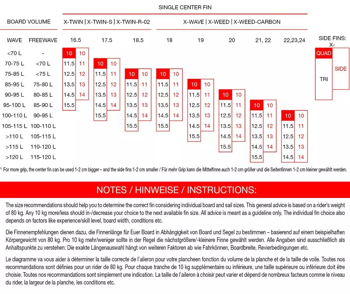 Maui Ultra Fins Windsurf Finne X-QUAD-S GRÜN FCS Seegras 5 Maui Ultra Fins Windsurf Finne X-QUAD-S GRÜN FCS Seegras – Bild 3