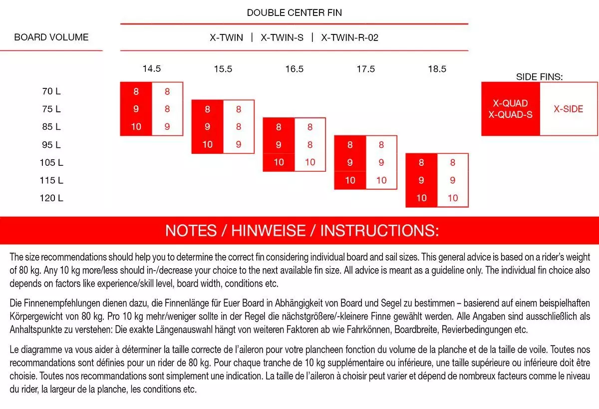 Maui Ultra Fins Windsurf Finne X-QUAD-S GRÜN US-System Seegras 6 Maui Ultra Fins Windsurf Finne X-QUAD-S GRÜN US-System Seegras – Bild 4