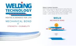 Starboard ISUP Board IGO DELUXE SC 2021 -Outlet FCS Store 2021 inf tech welding presentation 69 jpg