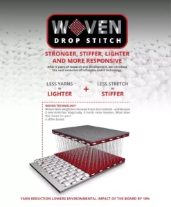 Starboard ISUP Board IGO DELUXE SC 2021 -Outlet FCS Store 2021 inf tech woven presentation 53 jpg