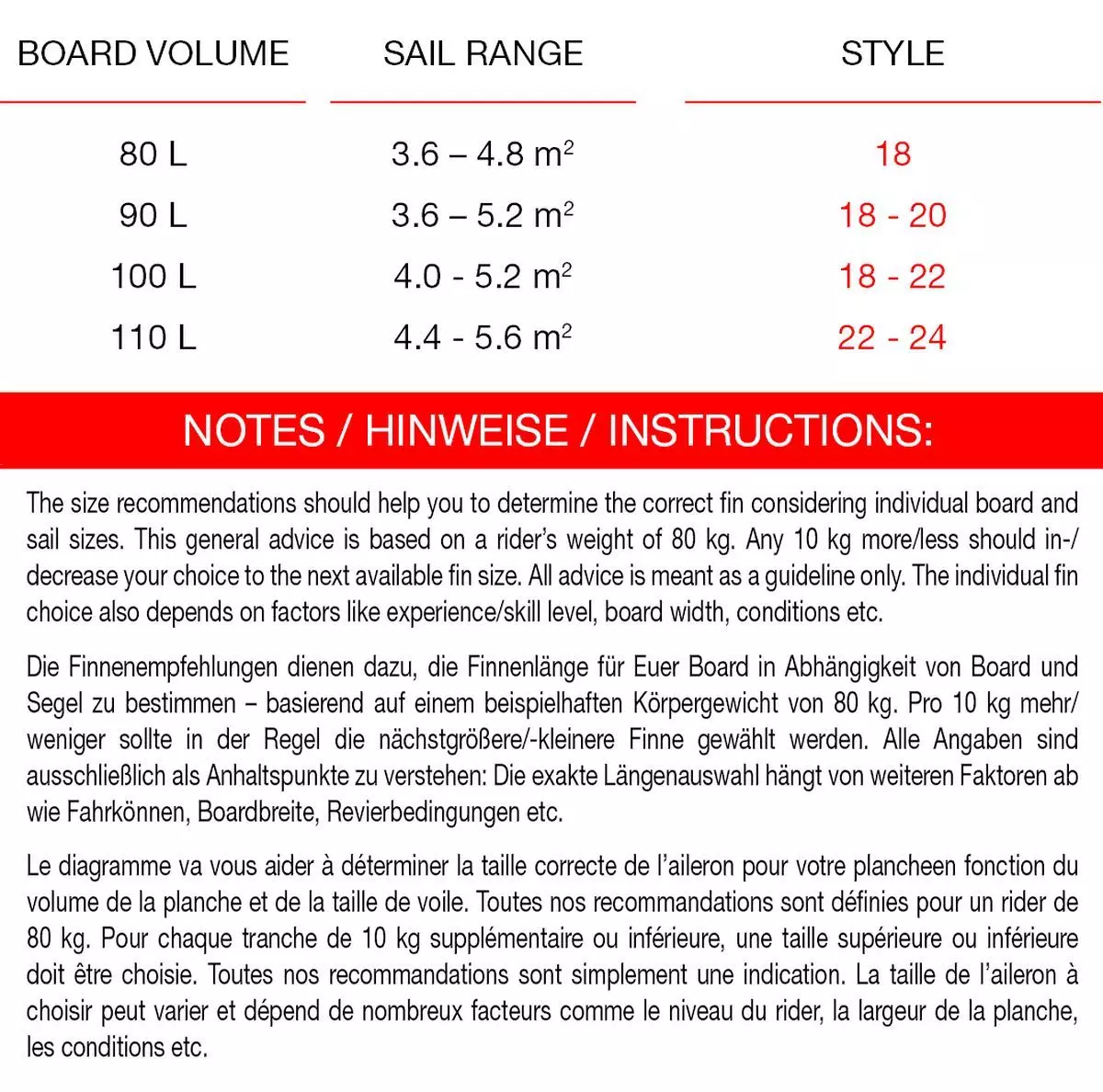 Maui Ultra Fins Windsurf Finne STYLE GRÜN SLOT Wave 5 Maui Ultra Fins Windsurf Finne STYLE GRÜN SLOT Wave – Bild 3