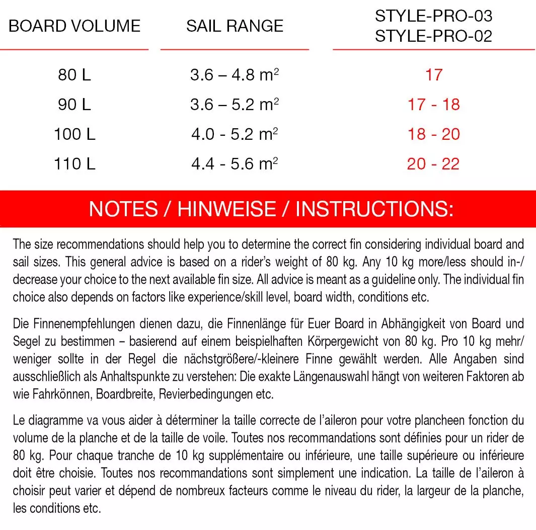 Maui Ultra Fins Windsurf Finne STYLE-PRO-03 ROT Deep Tuttle Box Rear 4 Maui Ultra Fins Windsurf Finne STYLE-PRO-03 ROT Deep Tuttle Box Rear – Bild 2
