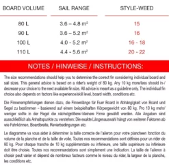 Maui Ultra Fins Windsurf Finne STYLE-WEED GRÜN Powerbox Freestyle -Outlet FCS Store 25 01 7 2 5 jpg