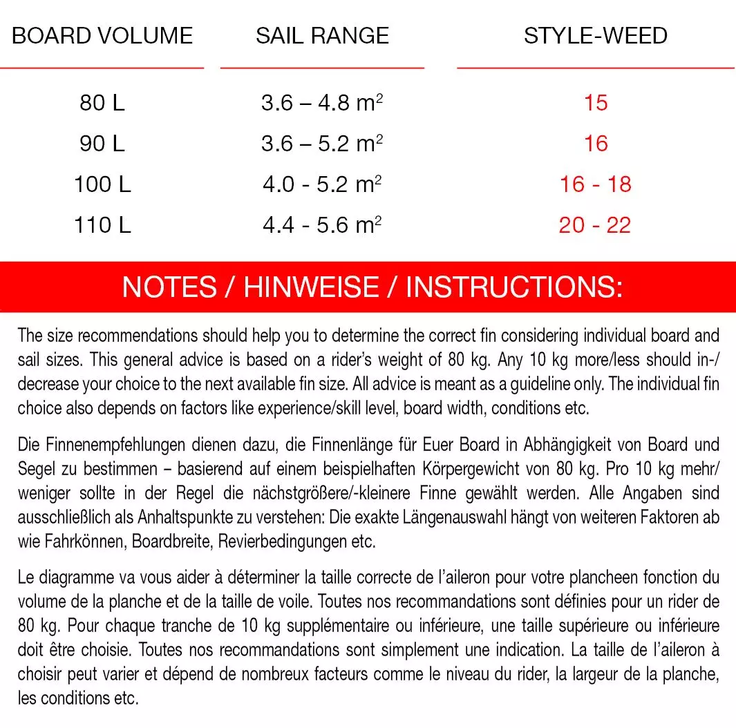 Maui Ultra Fins Windsurf Finne STYLE-WEED ROT-WEIß Powerbox 5 Maui Ultra Fins Windsurf Finne STYLE-WEED ROT-WEIß Powerbox – Bild 3