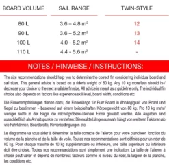 Maui Ultra Fins Windsurf Finne TWIN-STYLE SLOT Freestyle -Outlet FCS Store 26 03 8 2 4 jpg