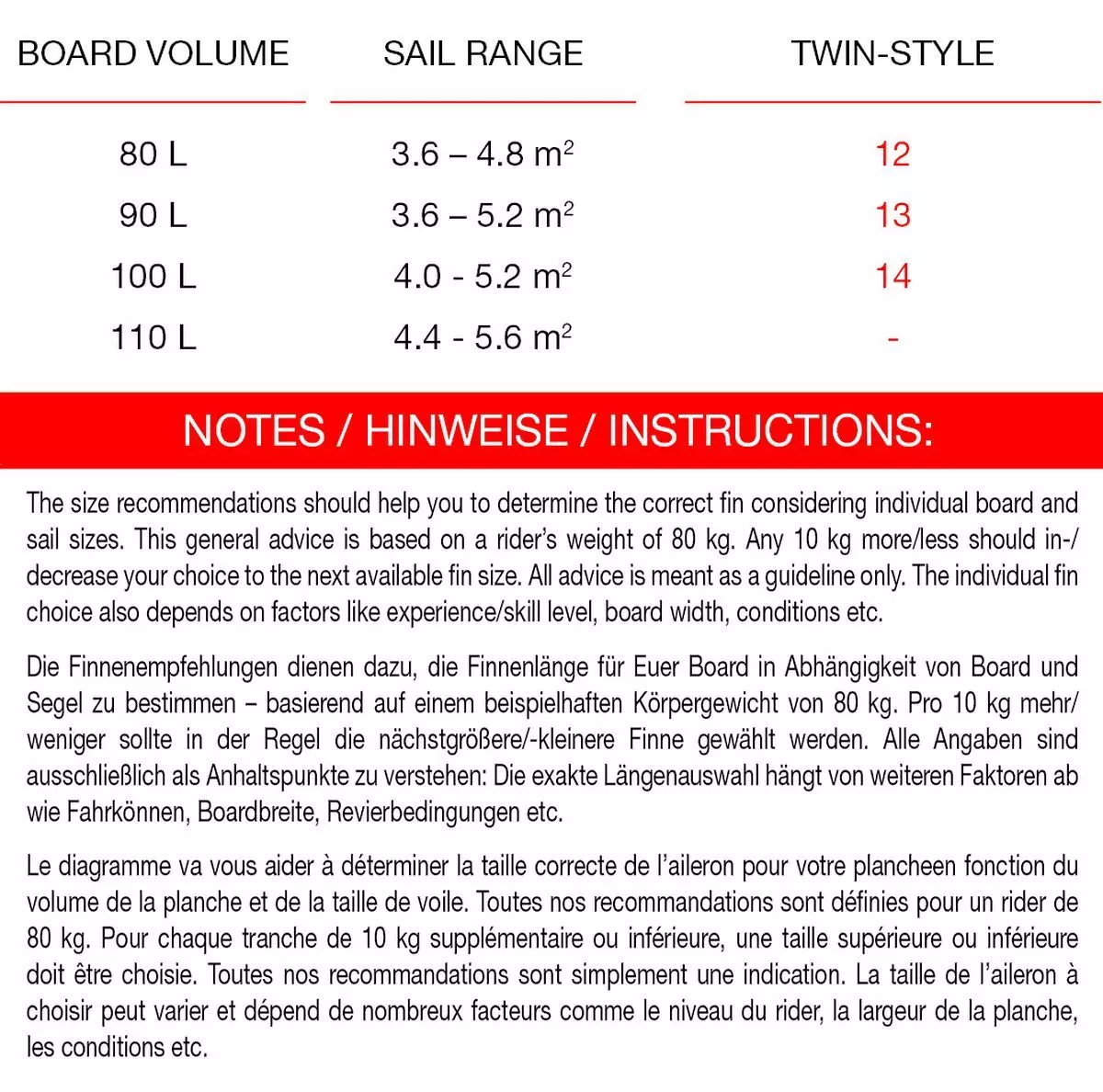 Maui Ultra Fins Windsurf Finne TWIN-STYLE US-System Freestyle 5 Maui Ultra Fins Windsurf Finne TWIN-STYLE US-System Freestyle – Bild 3