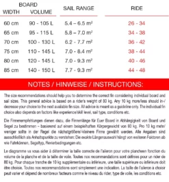 Maui Ultra Fins Windsurf Finne RIDE ROT-WEIß Powerbox -Outlet FCS Store 29 33 6 2 5 jpg