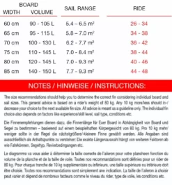 Maui Ultra Fins Windsurf Finne RIDE ROT-WEIß Tuttlebox 7 Maui Ultra Fins Windsurf Finne RIDE ROT-WEIß Tuttlebox -Outlet FCS Store 29 45 9 2 4 jpg