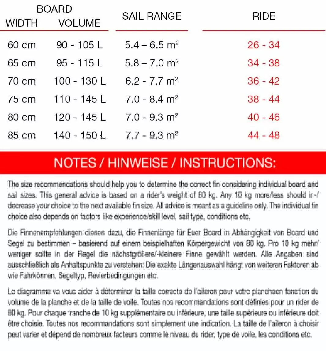 Maui Ultra Fins Windsurf Finne RIDE ROT-WEIß Tuttlebox 5 Maui Ultra Fins Windsurf Finne RIDE ROT-WEIß Tuttlebox – Bild 3