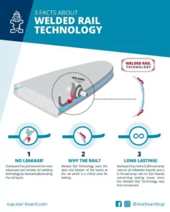 Starboard ISUP Board IGO SUN TIKHINE DSC Deluxe SC 2023 -Outlet FCS Store 3 facts about Welded rail technology 5 jpg