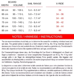Maui Ultra Fins Windsurf Finne X-RIDE ROT-WEIß Tuttlebox -Outlet FCS Store 30 19 6 2 5 jpg