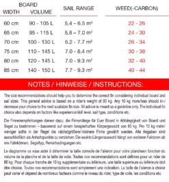 Maui Ultra Fins Windsurf Finne WEED ROT-WEIß Powerbox 7 Maui Ultra Fins Windsurf Finne WEED ROT-WEIß Powerbox -Outlet FCS Store 31 65 0 2 5 jpg