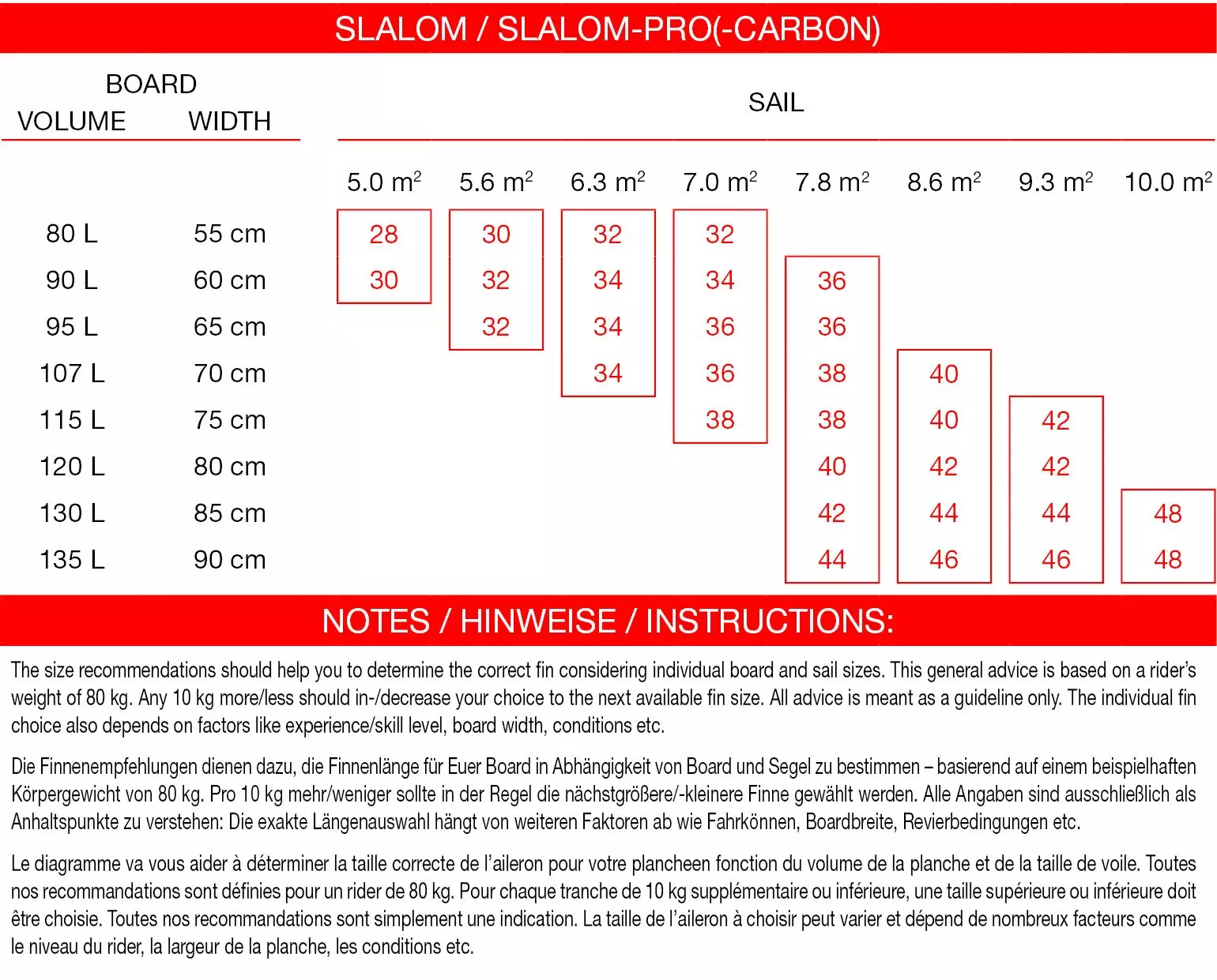 Maui Ultra Fins Windsurf Finne SLALOM ROT-WEIß Powerbox 5 Maui Ultra Fins Windsurf Finne SLALOM ROT-WEIß Powerbox – Bild 3