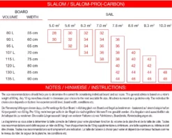 Maui Ultra Fins Windsurf Finne SLALOM ROT-WEIß Tuttlebox 7 Maui Ultra Fins Windsurf Finne SLALOM ROT-WEIß Tuttlebox -Outlet FCS Store 32 62 6 2 5 jpg