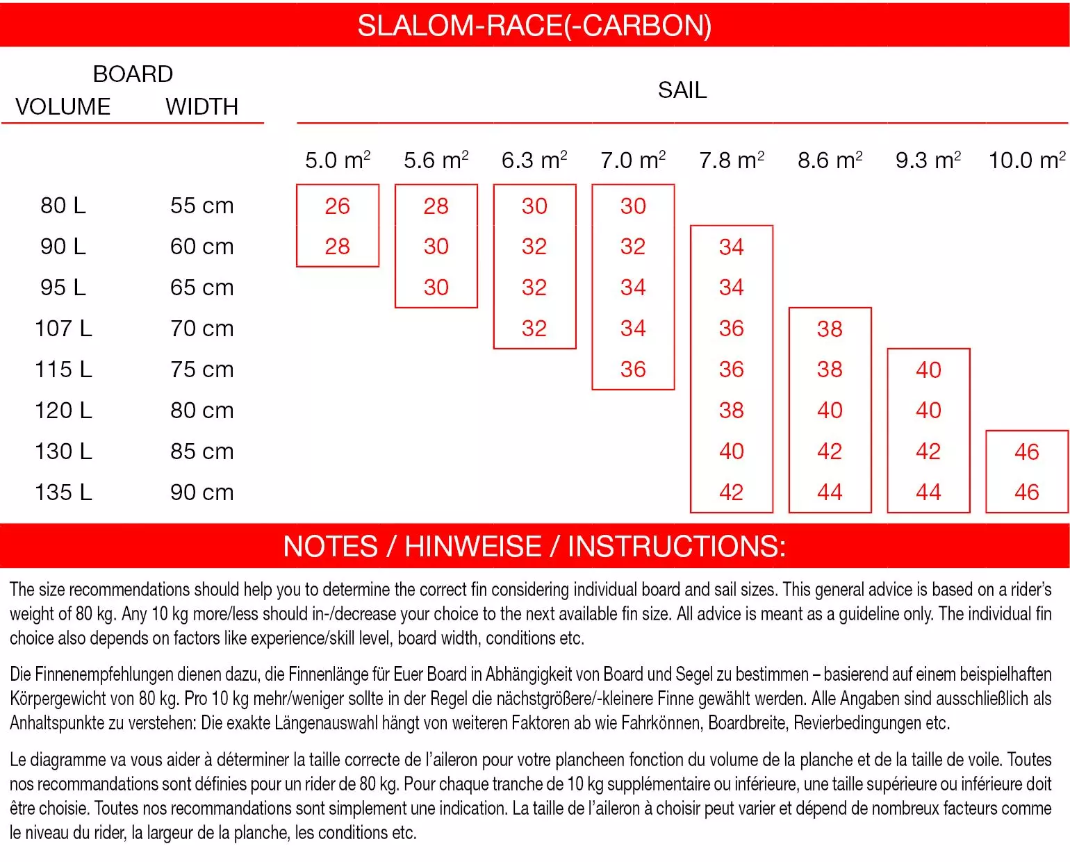 Maui Ultra Fins Windsurf Finne SLALOM-RACE ROT-WEIß Deep Tuttle Box 5 Maui Ultra Fins Windsurf Finne SLALOM-RACE ROT-WEIß Deep Tuttle Box – Bild 3
