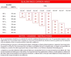 Maui Ultra Fins Windsurf Finne SLALOM-RACE-CARBON-WEED Tuttlebox Slalom -Outlet FCS Store 37 17 1 2 3 jpg