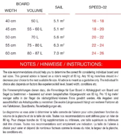 Maui Ultra Fins Windsurf Finne SPEED-02 ROT-WEIß Tuttlebox -Outlet FCS Store 39 10 6 2 5 jpg