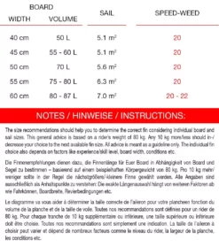 Maui Ultra Fins Windsurf Finne SPEED-WEED ROT-WEIß Tuttlebox -Outlet FCS Store 40 22 5 2 5 jpg