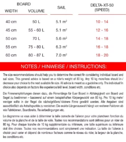 Maui Ultra Fins Windsurf Finne DELTA-XT-50 GRÜN Powerbox Tide -Outlet FCS Store 41 56 7 4 3 jpg
