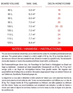 Maui Ultra Fins Windsurf Finne DELTA-HONEYCOMB Powerbox Slalom -Outlet FCS Store 42 01 4 2 3 jpg
