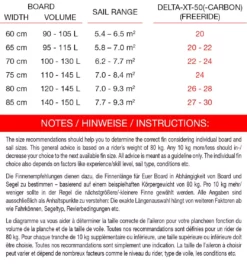 Maui Ultra Fins Windsurf Finne DELTA-XT-50 ROT-WEIß Deep Tuttle Box 9 Maui Ultra Fins Windsurf Finne DELTA-XT-50 ROT-WEIß Deep Tuttle Box -Outlet FCS Store 42 20 5 2 5 jpg