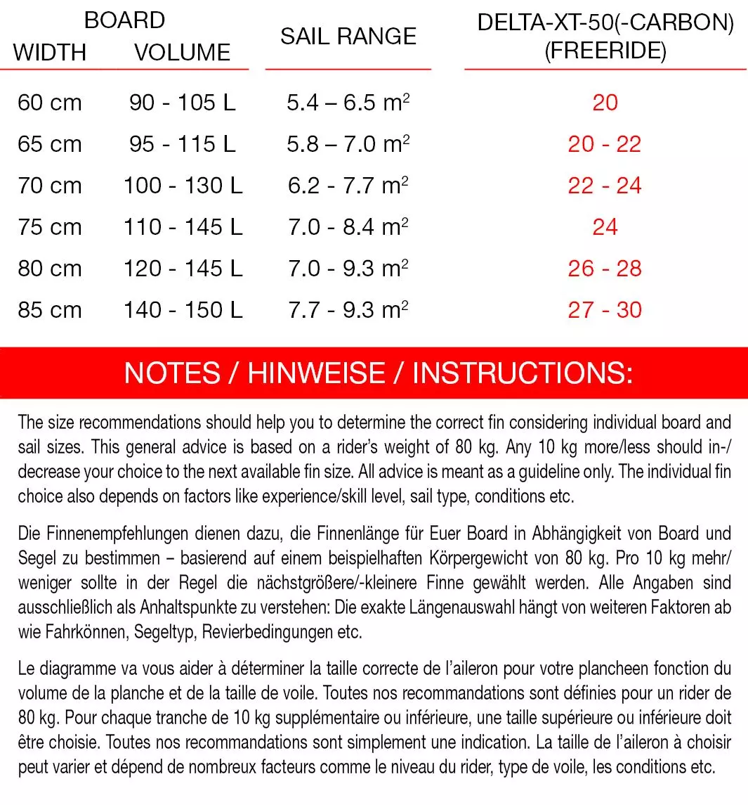 Maui Ultra Fins Windsurf Finne DELTA-XT-50 ROT-WEIß Deep Tuttle Box 5 Maui Ultra Fins Windsurf Finne DELTA-XT-50 ROT-WEIß Deep Tuttle Box – Bild 3