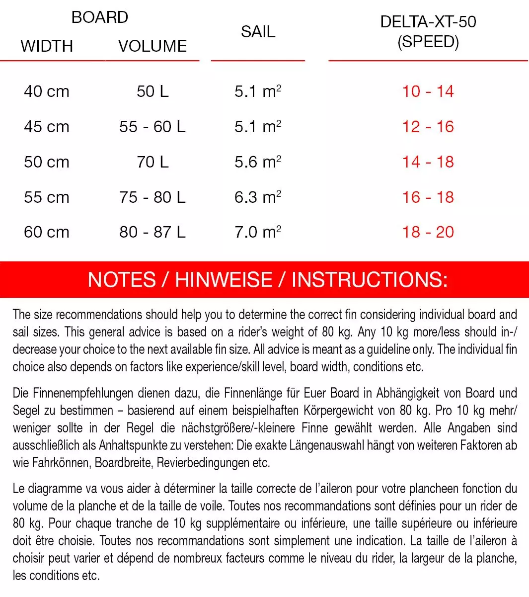 Maui Ultra Fins Windsurf Finne DELTA-XT-50 ROT-WEIß Deep Tuttle Box 7 Maui Ultra Fins Windsurf Finne DELTA-XT-50 ROT-WEIß Deep Tuttle Box – Bild 5
