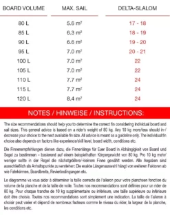Maui Ultra Fins Windsurf Finne DELTA-SLALOM Tuttlebox Slalom -Outlet FCS Store 44 09 4 2 5 jpg