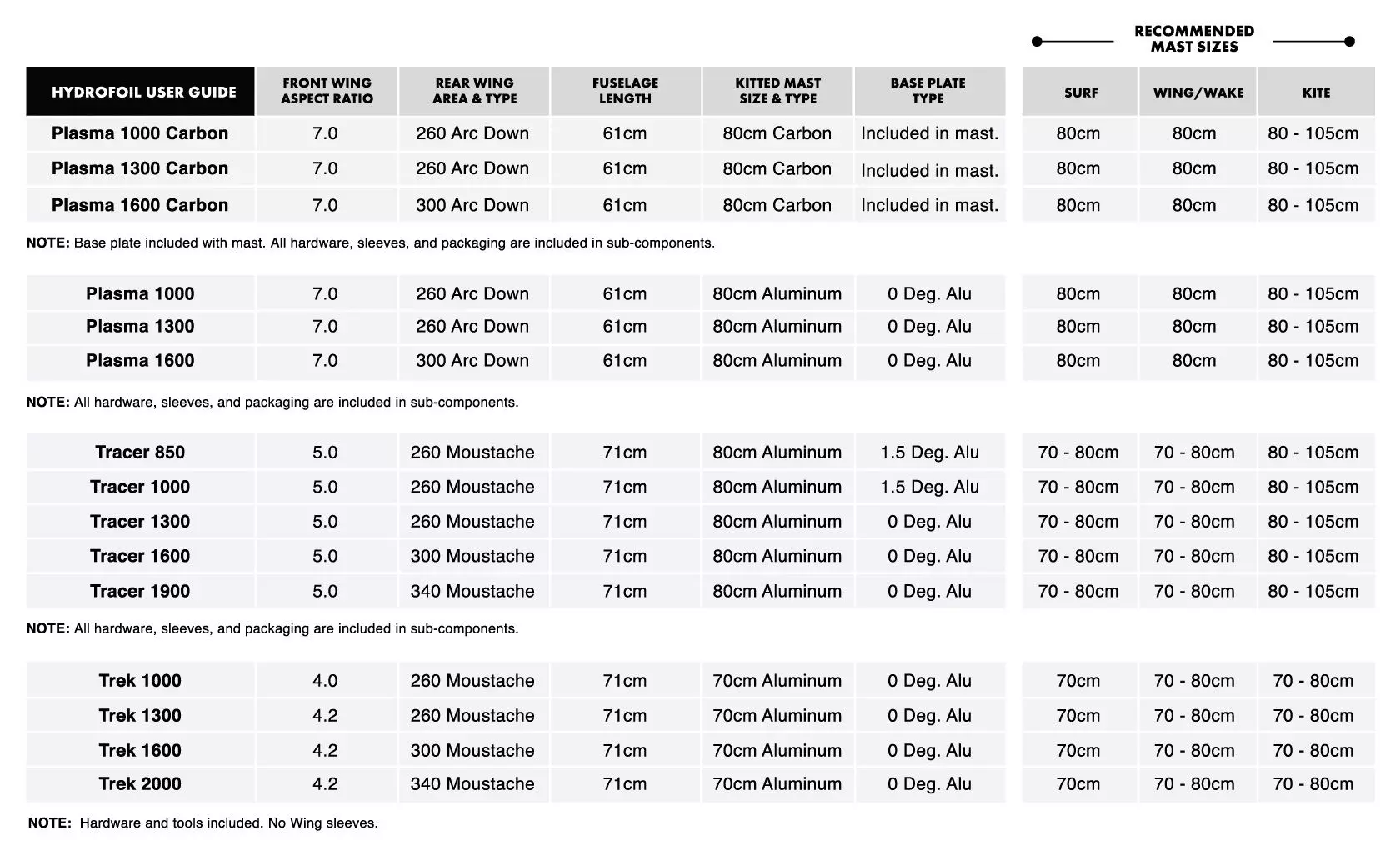 AK Wing Foil Foil Tracer Complete 2022 4 AK Wing Foil Foil Tracer Complete 2022 – Bild 2