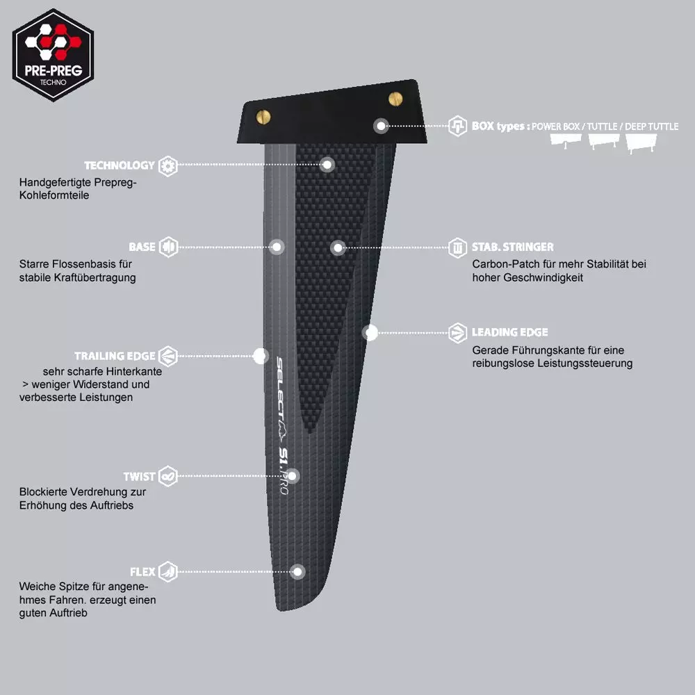Select Windsurf Finne S1 PRO Tuttlebox Slalom 4 Select Windsurf Finne S1 PRO Tuttlebox Slalom – Bild 2