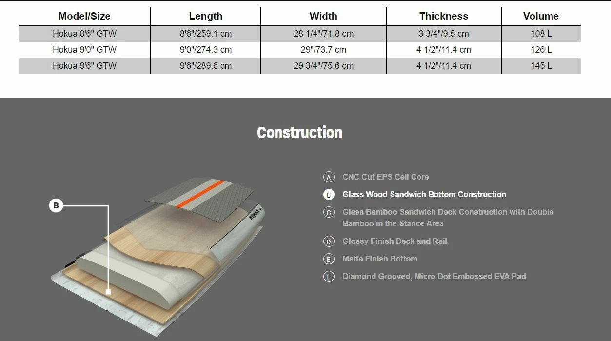 Naish SUP Board S26 Hokua GTW 2023 5 Naish SUP Board S26 Hokua GTW 2023 – Bild 3