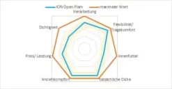 ION Neoprenhandschuhe Open Palm Mittens 2.5 Black 2023 7 ION Neoprenhandschuhe Open Palm Mittens 2.5 Black 2023 -Outlet FCS Store ION Open Palm 42 jpg