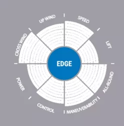 Select Windsurf Finne EDGE G10 Powerbox Freeride -Outlet FCS Store Kreis 400 jpg