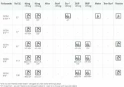 NKB North Foilboards Seek Foil Board 196 Titanium 2021 -Outlet FCS Store Performance Seek Foilboard 15