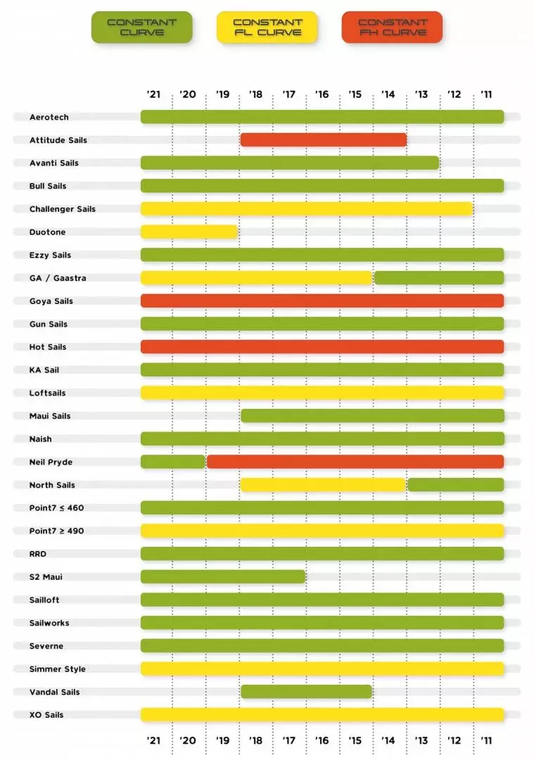 Unifiber Windsurf Mast HD SDM C75 Constant FH Curve SDM (co) 4 Unifiber Windsurf Mast HD SDM C75 Constant FH Curve SDM (co) – Bild 2